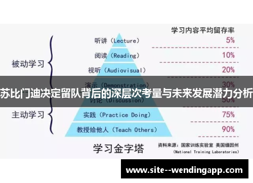 苏比门迪决定留队背后的深层次考量与未来发展潜力分析