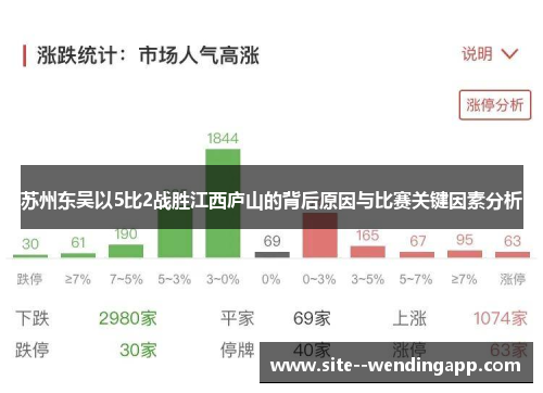 苏州东吴以5比2战胜江西庐山的背后原因与比赛关键因素分析