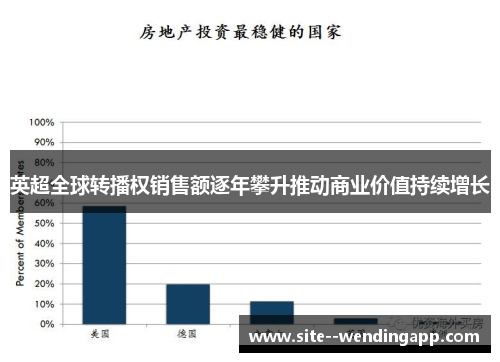 英超全球转播权销售额逐年攀升推动商业价值持续增长