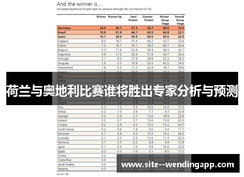荷兰与奥地利比赛谁将胜出专家分析与预测