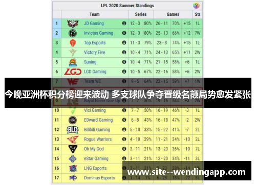 今晚亚洲杯积分榜迎来波动 多支球队争夺晋级名额局势愈发紧张