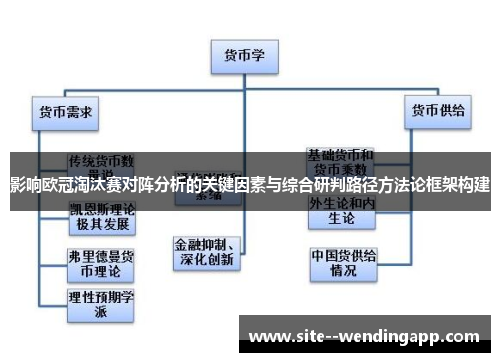 影响欧冠淘汰赛对阵分析的关键因素与综合研判路径方法论框架构建